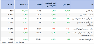 أرقام - News update