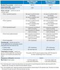 Medicare rx plan comparison