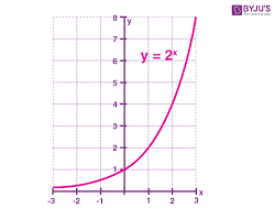 Imagen de Graph of an exponential function