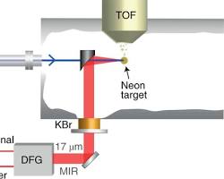 Midinfrared (MIR) lasers