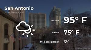 Clima Hoy