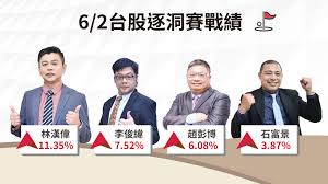 News source: 工商時報