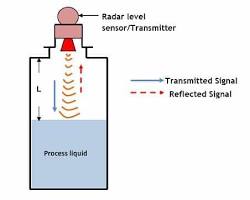 Image of Radar Level Sensor