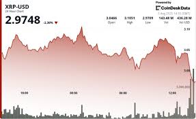Yahoo Finance - News update
