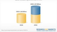 Europe Precision Agriculture Industry Research 2024-2034