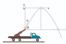 Resultado de imagem para função quadrática, jpg