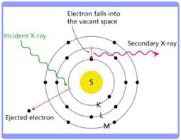 WHAT IS XRF (X-RAY 