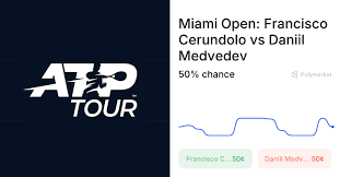 Medvedev vs. Cerundolo Odds & Predictions (Mar. 23, 2026)
