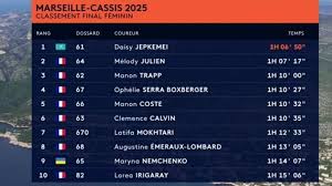 News source: La Provence