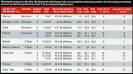 Boat Engine Comparison: Outboard vs Sterndrive vs Jet Drive