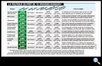 Comparateur credit immobilier - Comparatif pret immobilier