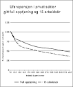 Opptjening pensjonspoeng etter 67 ar