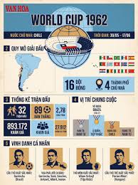 História da Copa do Mundo de 1962: Sem Pelé, mas com Garrincha presente.