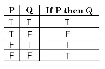 TT for conditional statement