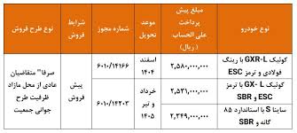 پیش‌فروش ۳ محصول پرفروش سایپا از فردا +جدول