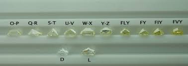 תוצאת תמונה עבור ‪Diamond Color Chart‬‏