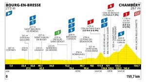 Eurosport - News update