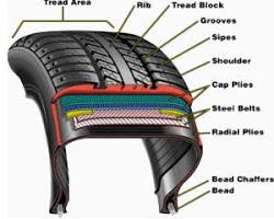 Tire inspection