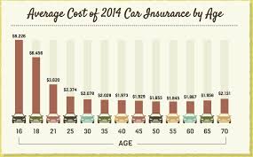 Car Insurance Calculator - Use Our Price Estimator via Relatably.com