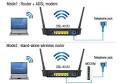 Adsl modem wireless router