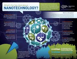Image result for nanotechnology