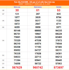 XSMN 22/11 - Kết quả xổ số miền Nam hôm nay 22/11/2024 - Trực tiếp XSMN ngày 22 tháng 11