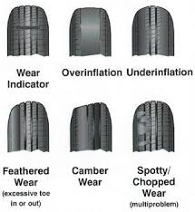 michelin rv tire cracks – Telegraph