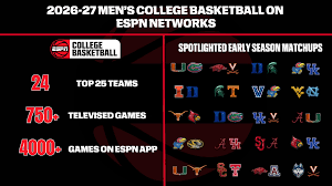 ESPN’s 2026-27 men’s college basketball season tips off Nov. 2 with more than 4,000 games