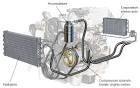 Nozioni sul climatizzatore auto e ricarica gas (R134A) -