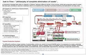 Image result for "Just In Time"