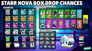 Caixas da Starr Nova no Brawl Stars — Taxas de Obtenção, Desbloqueio Gratuito e Todas as Recompensas Reveladas