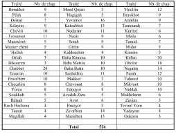 Resultado de imagen de Contenidos del Tanaj trabajos y estudios