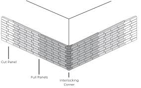 A Guide To Installing Faux Panels Around Corners - Barron ...