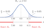 What are statistical tests?