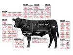 A Guide To Beef Cuts with Steak and Roast Names : Article