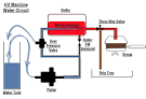 Espresso machine pressure