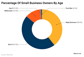 Silver Tsunami and Employee Ownership: Securing the Future of Small Businesses