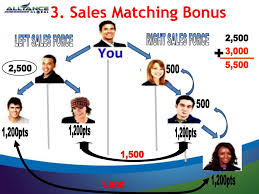 Image result for AIm Global Products