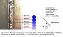 Consigli pratici: Nozioni di saldatura ad elettrodo