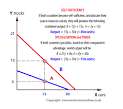 Comparative advantage example