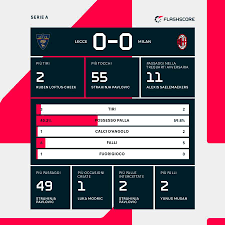 Diretta - News update