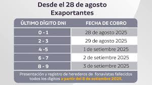 ¡Atención Fonavistas! Reintegro 4: ¿Aún Puedes Cobrar? Cronograma y Más - Imagen principal del artículo