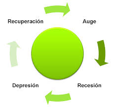 CICLO ECONOMICO