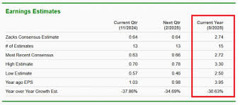 Google finance nike hotsell