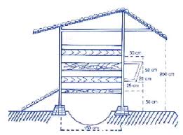 Hasil gambar untuk kandang ayam sederhana