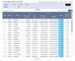 공매도 순보유잔고 1위 코스피 한미반도체·코스닥 엔켐