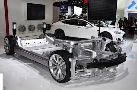 Image result for TESLA