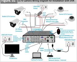 Gambar CCTV installation diagram