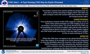 Solar Storms and Northern Lights