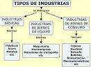 Tipos de industrias